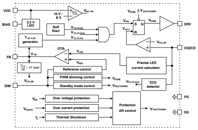 Blockdiagramm - onsemi NCL30076 Quasi-resonante Abwärtsregler