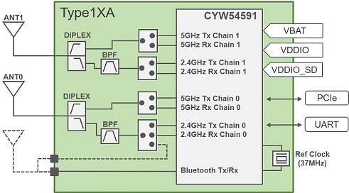 Murata WLAN+Bluetooth®-Combo-Modul des Typs 1XA