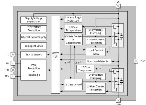Blockdiagramm - Infineon Technologies Motorsteuerungs-Abschirmung mit BTN7030-1EPA für Arduino