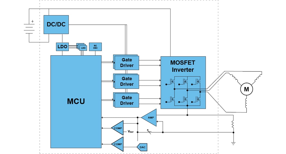 Blockdiagramm - Qorvo PAC5285 Power Applications Controller®