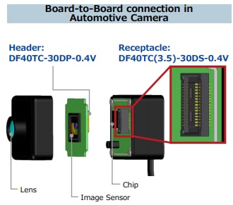 Applikations-Schaltungsdiagramm - Hirose Electric DF40T Automotive-Board-zu-FPC-Steckverbinder