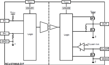 Blockdiagramm - onsemi NCD57090 und NCV57090 IGBT-/MOSFET-Gate-Treiber