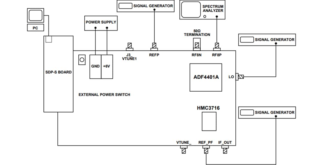 Analog Devices Inc. EV-ADF4401A Evaluierungsboard