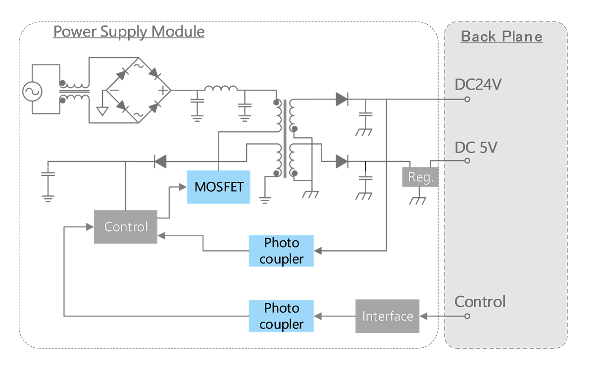 Toshiba Programmierbare Logik-Controller-Lösung (PLC)