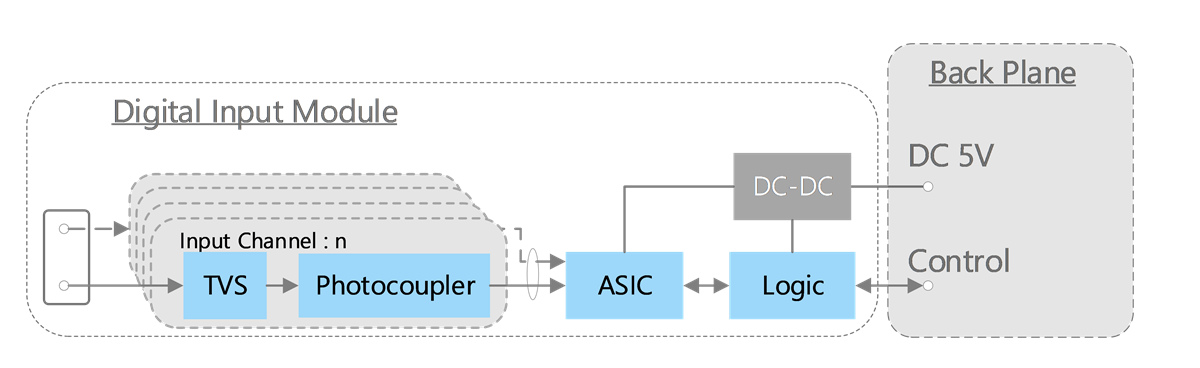 Toshiba Programmierbare Logik-Controller-Lösung (PLC)