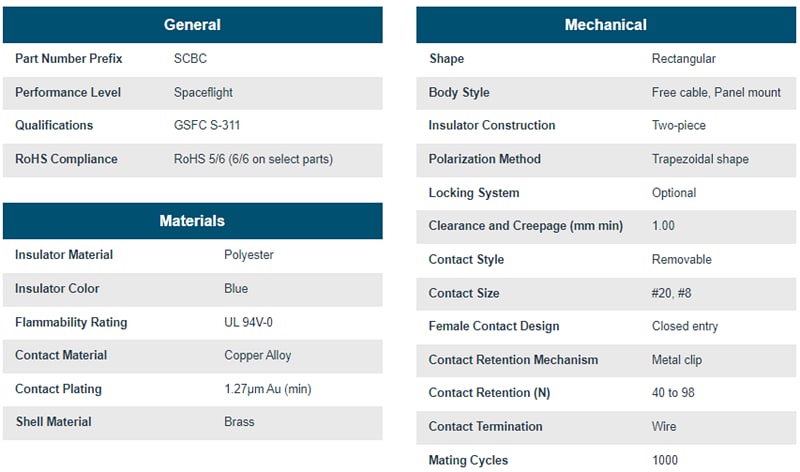 Positronic SCBC Kombi-D-D-Sub-Steckverbinder