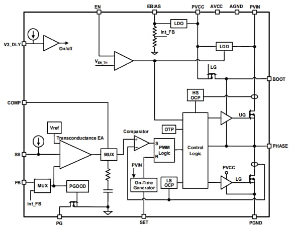Blockdiagramm - Renesas Electronics RAA211651 Integrierter Schaltregler