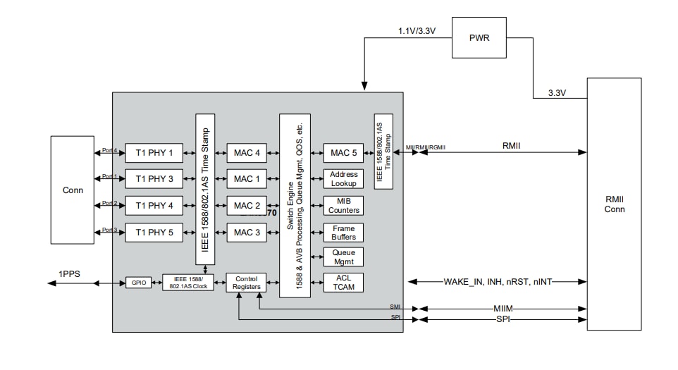 Blockdiagramm - Microchip Technology EVB-LAN9370 Board