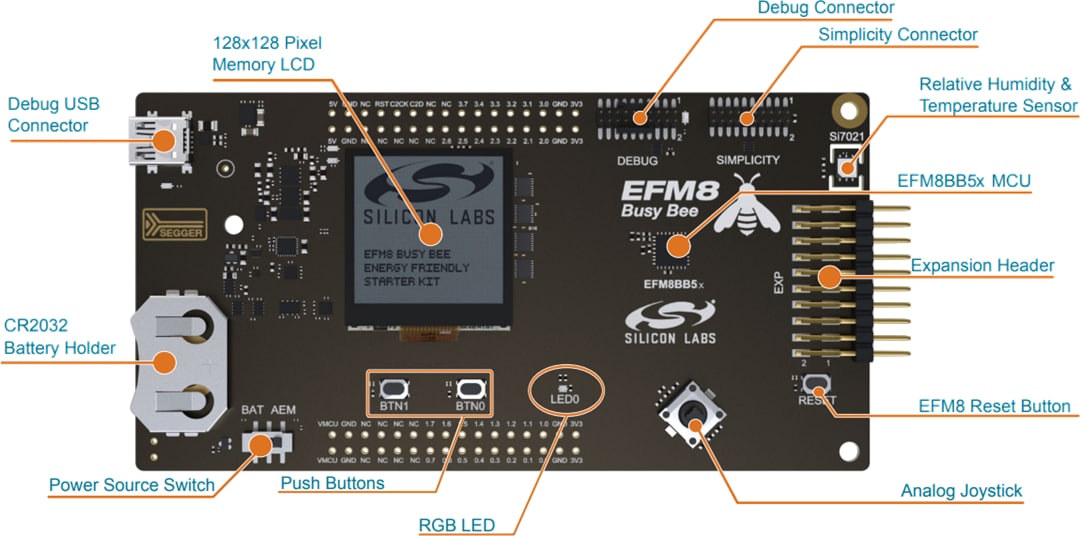 Silicon Labs BB51-PK5207B und BB52-PK5206B 8-Bit Pro-Kits