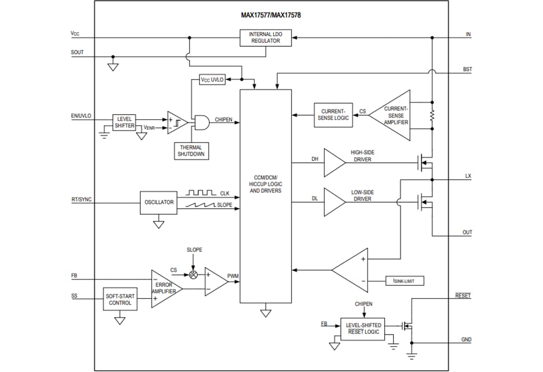 Blockdiagramm - Analog Devices / Maxim Integrated MAX17577 und MAX17578 DC/DC-Wandler
