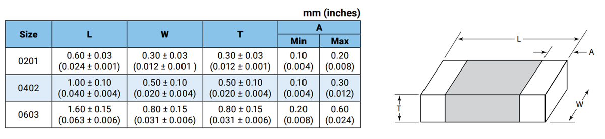KYOCERA AVX LCCI Mehrschicht-Keramik-Chip-Induktivitäten