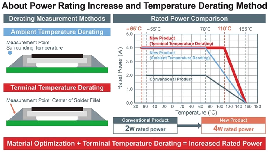ROHM Semiconductor LTR100L Hochleistungs-Dickfilm-Nebenwiderstände