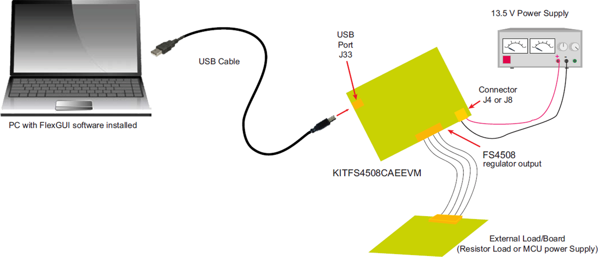 NXP Semiconductors KITFS4508CAEEVM Evaluierungsboard
