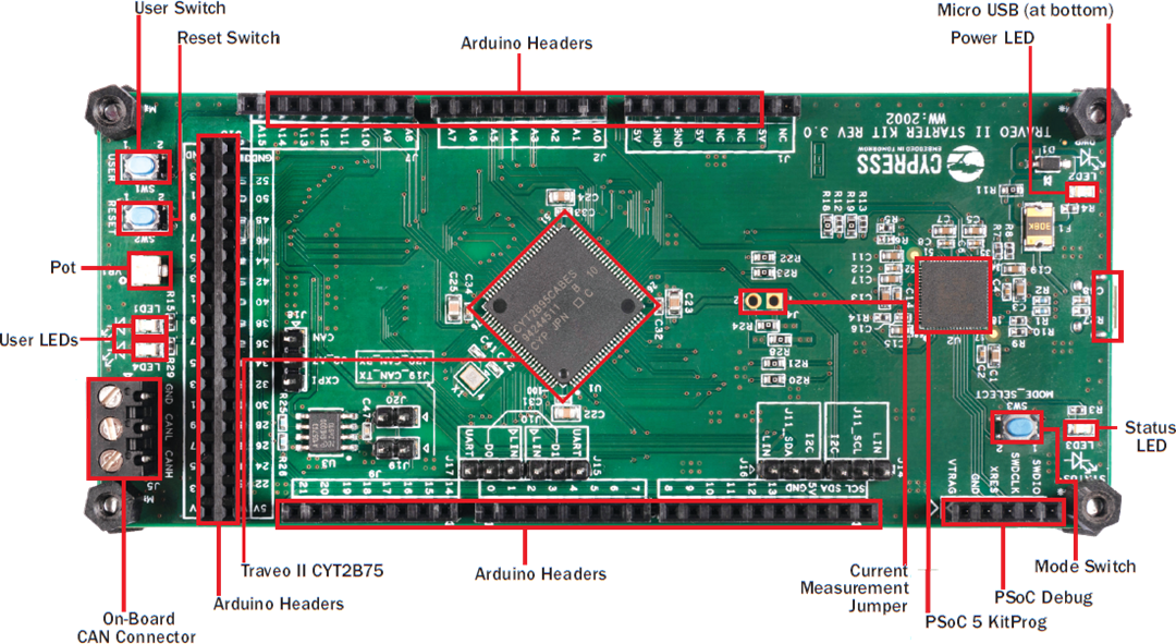 Infineon Technologies Traveo™ II Starter-Kit