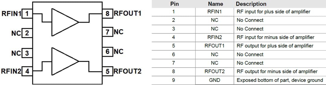 Technische Zeichnung - Qorvo QPL1815 Differential-CATV-Verstärker