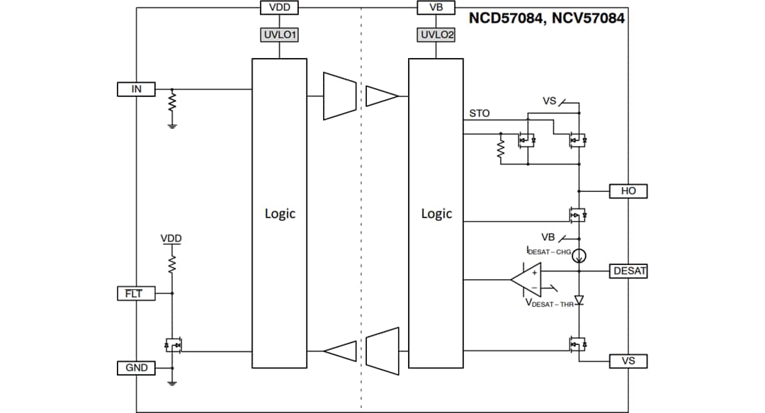 Blockdiagramm - onsemi NCD57084 und NCV57084 Isolierte IGBT-Gate-Treiber