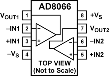 Analog Devices Inc. AD8066 FastFET™-Verstärker