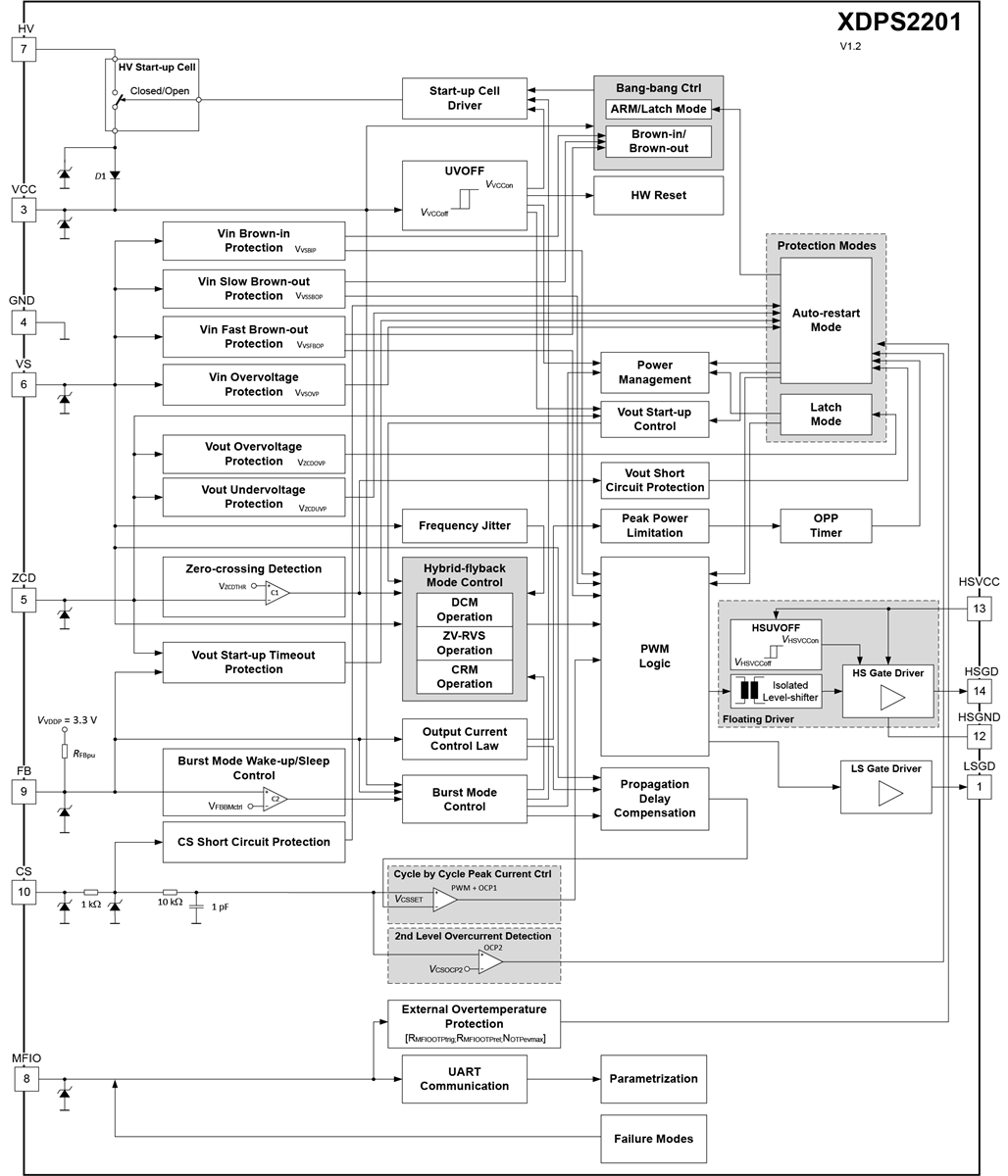 Blockdiagramm - Infineon Technologies XDPS2201 Hybrid-Flyback-Controller