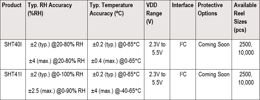 Sensirion SHT4xI Relativfeuchte- und Temperatursensoren