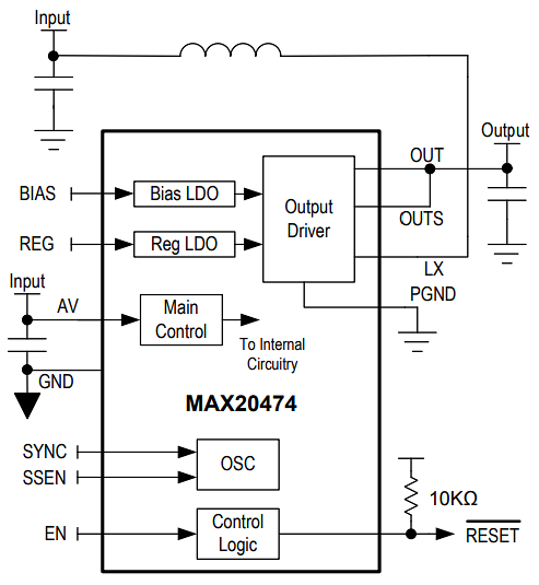 Analog Devices / Maxim Integrated MAX20474 Synchroner Aufwärtswandler