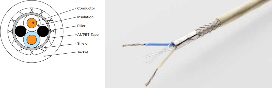 TE Connectivity / Raychem Einzelpaar-Ethernet-Kabel