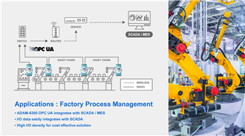 Advantech ADAM-6300 OPC UA Ethernet-I/O-Module