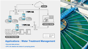 Advantech ADAM-6300 OPC UA Ethernet-I/O-Module