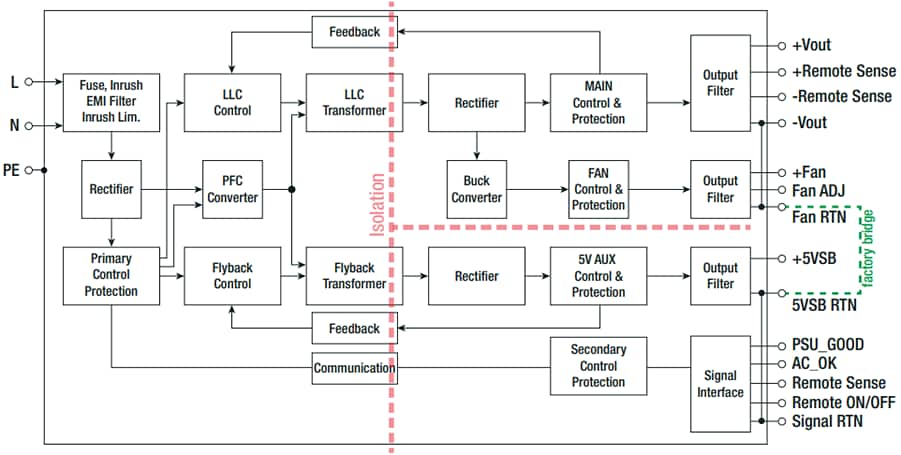 RECOM Power RACM1200-V Regulated Converters