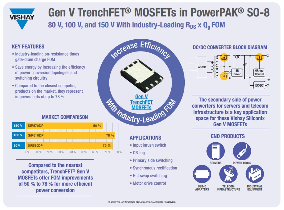 Infografik - Vishay / Siliconix TrenchFET®-Gen-V-Leistungs-MOSFETs mit VDS