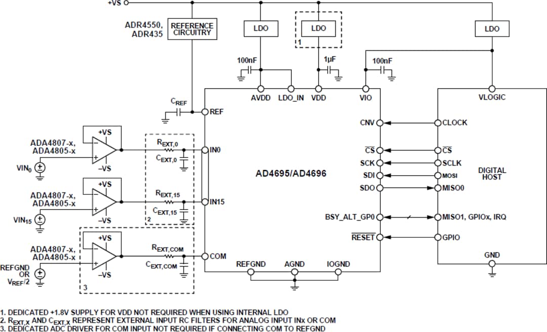 Applikations-Schaltungsdiagramm - Analog Devices Inc. AD4695 und AD4696 16-Kanal-16-Bit-SAR-ADCs