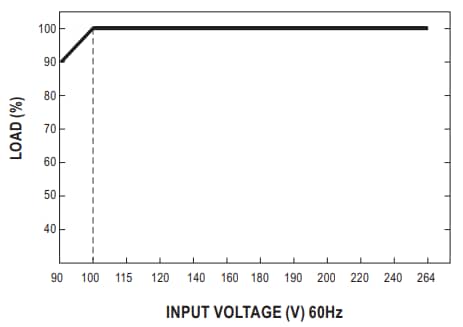 Leistungsdiagramm - MEAN WELL NPB-120/240/360 Akkuladegeräte