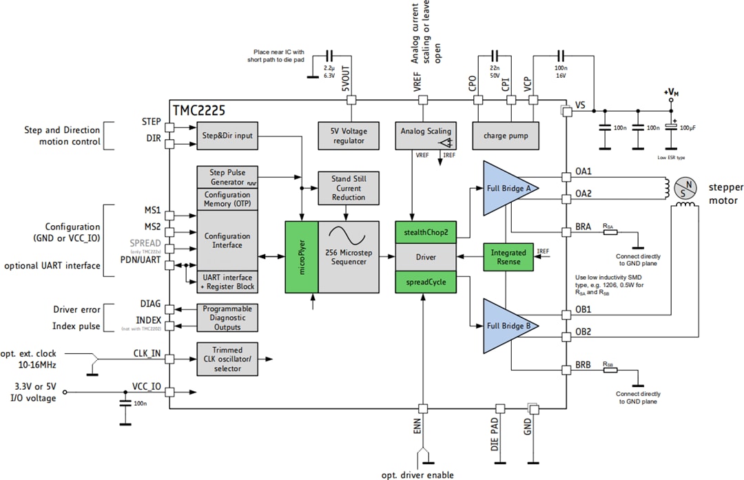 Applikations-Schaltungsdiagramm - Analog Devices / Maxim Integrated TMC2225 Schritttreiber
