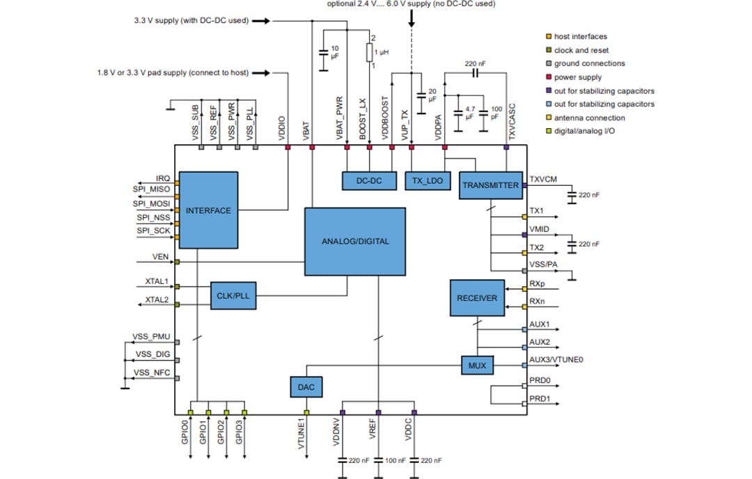 Blockdiagramm - NXP Semiconductors PN5190 NFC-Frontend