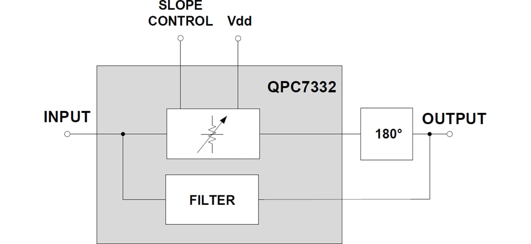 Blockdiagramm - Qorvo QPC7332 Variabler Slope-Equalizer für Kabel