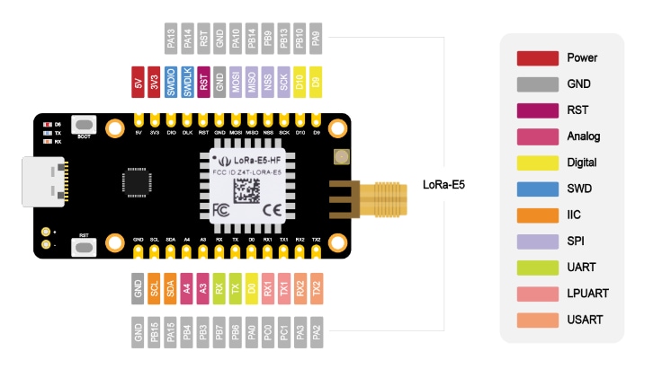 Seeed Studio LoRa-E5 Mini (STM32WLE5JC) Development Board