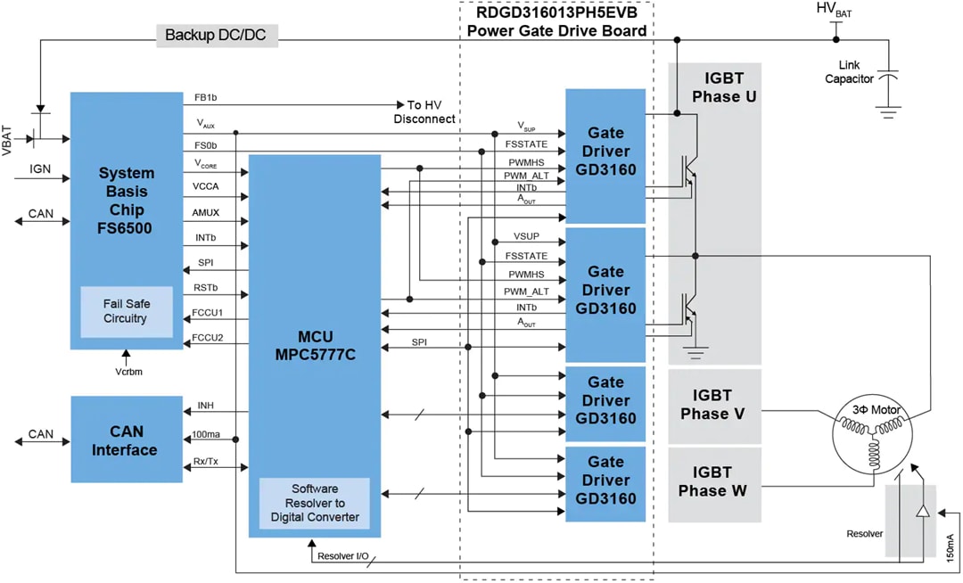 Blockdiagramm - NXP Semiconductors RDGD3160I3PH5EVB HP Treiber Referenzdesign