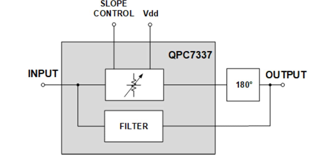 Blockdiagramm - Qorvo QPC7337 Variabler Spannungsequalizer