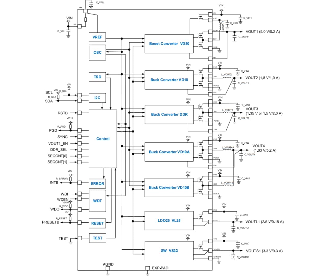 Blockdiagramm - ROHM Semiconductor BD9573MUF-M Automotive-Leistungsmanagement-IC