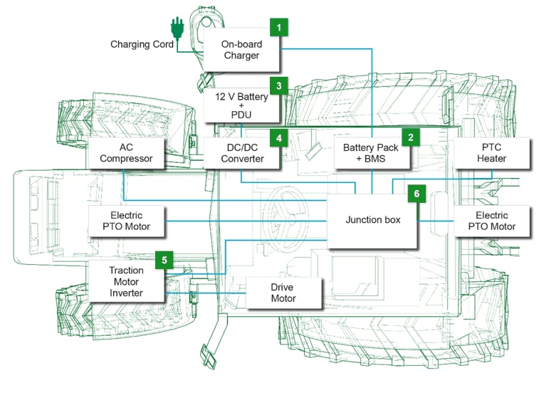 Littelfuse Lösungen für Off-Highway-Elektrofahrzeuge