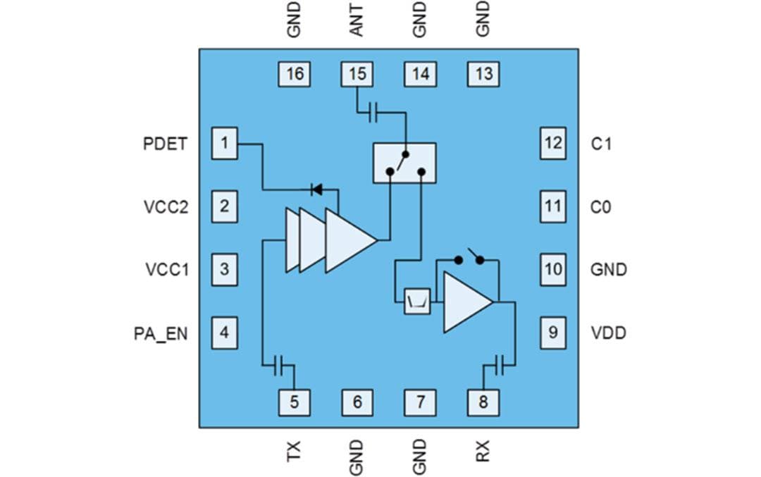Blockdiagramm - Qorvo QPF4526 5,0-GHz-Wi-Fi®-6-Frontend-Modul