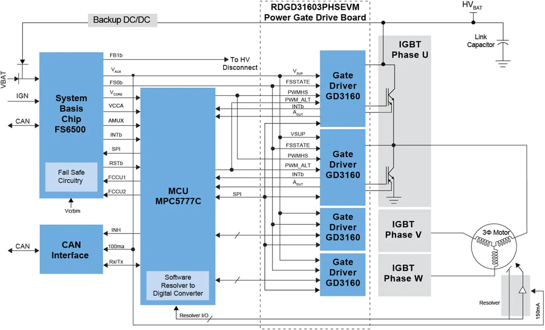 Blockdiagramm - NXP Semiconductors RDGD31603PHSEVM VE-Trac™-Drive-Referenzdesign