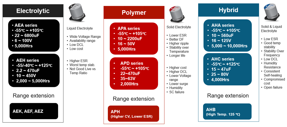 Blockdiagramm - KYOCERA AVX Aluminium-Elektrolytkondensatoren