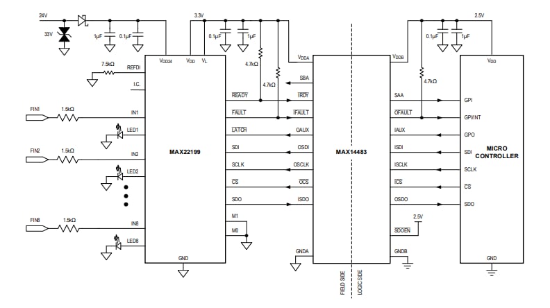 Blockdiagramm - Analog Devices / Maxim Integrated MAX22199 Oktaler industrieller Digitaleingang