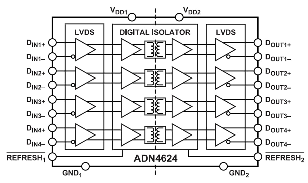 Analog Devices Inc. ADN4624 Vierkanal-LVDS-2,5-Gigabit-Isolator 
