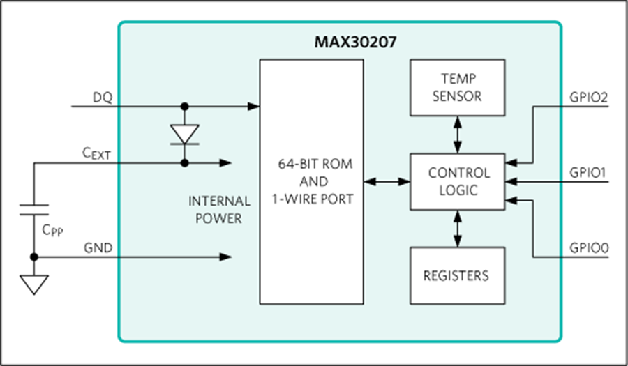 Blockdiagramm - Analog Devices / Maxim Integrated MAX30207 Digitaler Ein-Draht-Temperatursensor