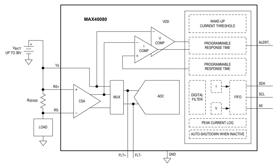 Analog Devices / Maxim Integrated MAX40080 Strommessverstärker