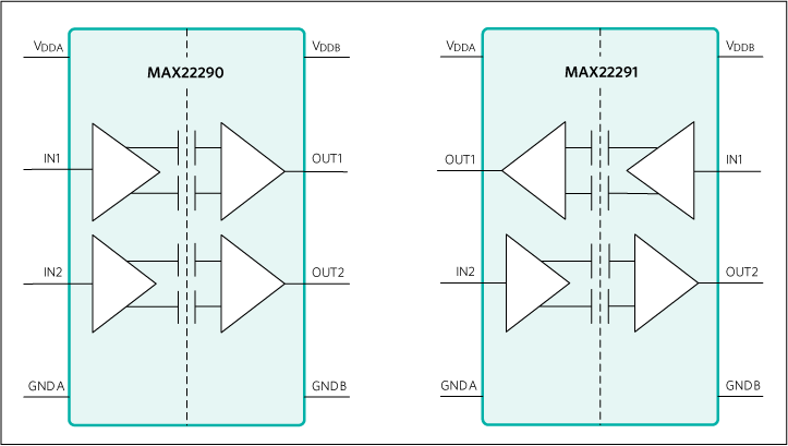 Blockdiagramm - Analog Devices Inc. MAX22290 und MAX22291 Zweikanal-Digital-Isolatoren