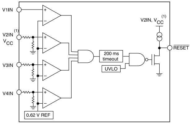 Blockdiagramm - STMicroelectronics STM6710 Mikroprozessor-Überwacher und Reset-ICs