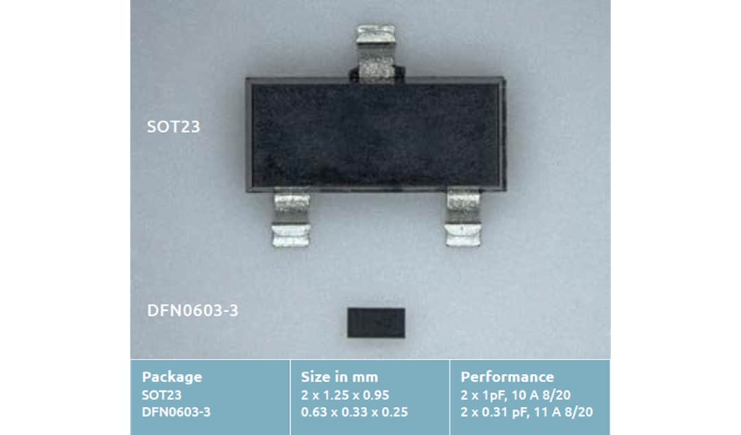 Nexperia TrEOS Kompakte 2-in-1-ESD-Schutzbauteile