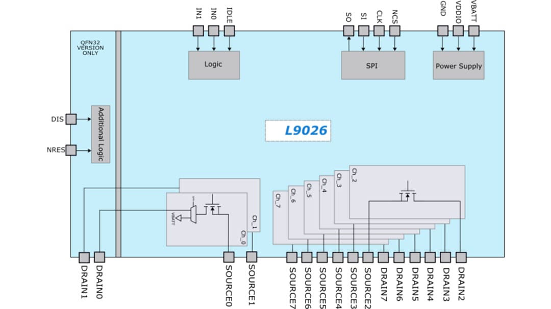 Blockdiagramm - STMicroelectronics L9026 Mehrkanal-Relais-Treiber